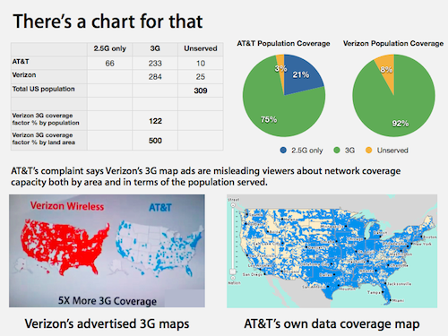 verizon.3g.map