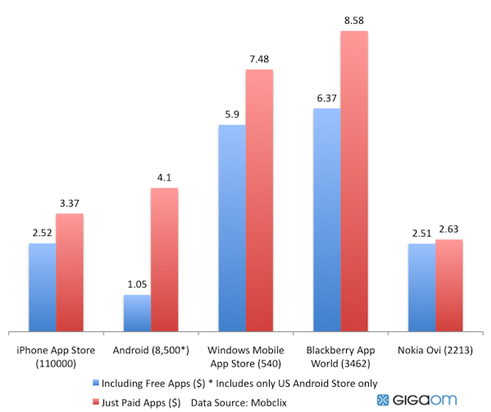 GigaOm