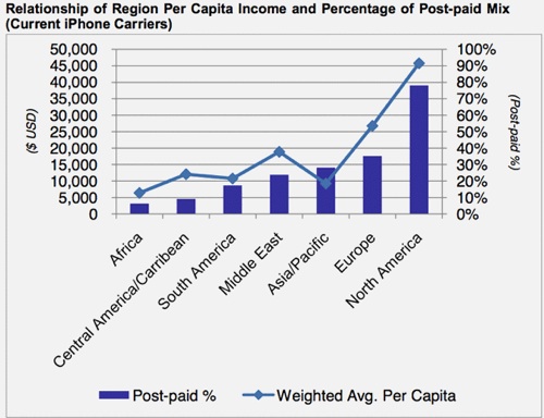 iphone venduti