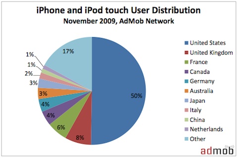 iPhone e iPod touch nel mondo