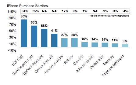 Morgan Stanley: Apple venderà tra i 4 e i 10 milioni di iPhone in Cina nel 2010