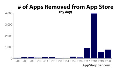 App Sexy: Apple ripristina la censura su App Store 