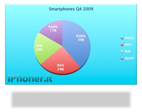 Smartphone-q4-2009-watermark