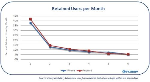iPhone_vs_Android_Retention