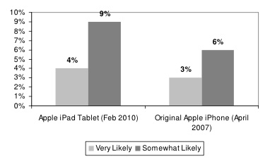 ipad demand