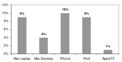 ipad_cannibalization