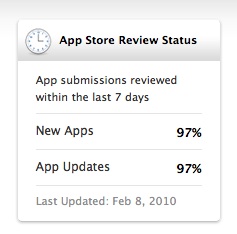App Store Review Status, si allungano i tempi