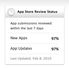 review status