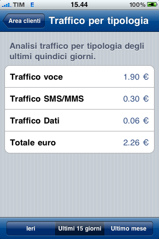 Analisi del traffico per tipologia