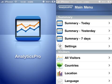 Analytics-Pro