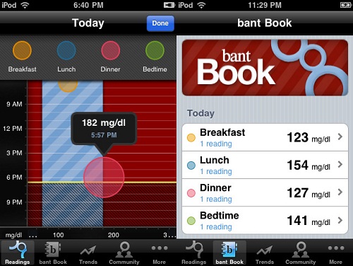 Bant, l'applicazione pensata e sviluppata per aiutare i diabetici