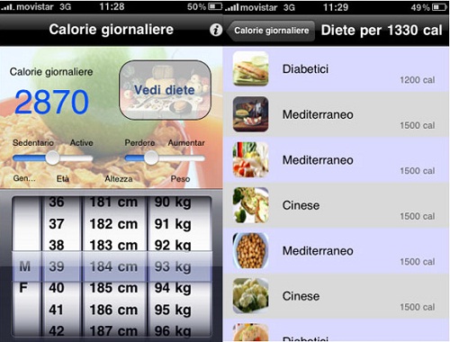 Calcolo Calorie e Raccomandazioni Dieta, un'applicazione che vi aiuterà a mangiare sano
