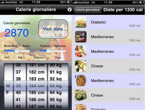 Calcolo Calorie e Raccomandazioni Dieta