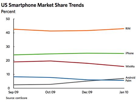 Classifica Smartphone Cover