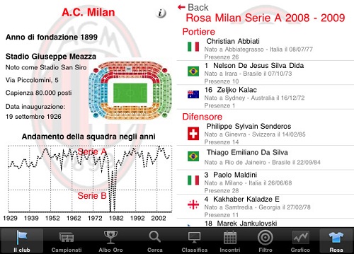 Emozione Milan, l'applicazione dedicata a tutti i tifosi rossoneri
