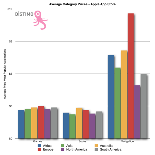 Grafico costo applicazioni