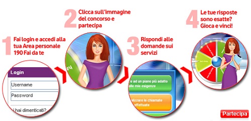 Spiegazioni concorso Vodafone