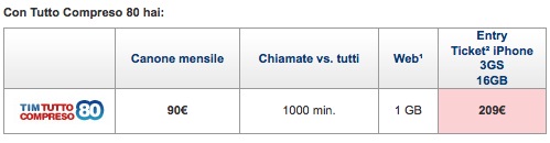 Tariffa TIM iPhone