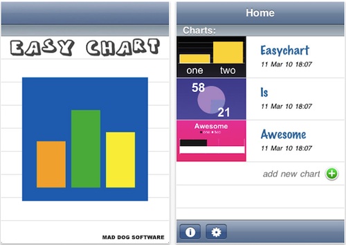 easy chart