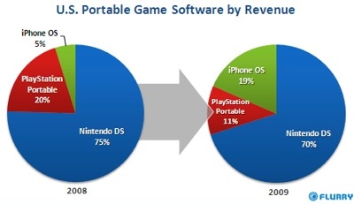 flurryportablegames