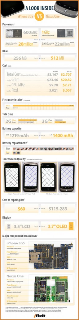 infographic3gsn1