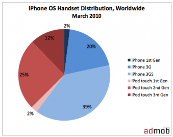 admob_march_data