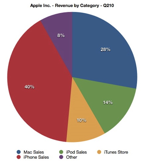 grafico_apple