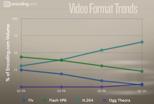 videoencodingchart