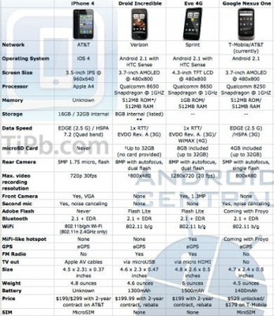 confronto_iphone4