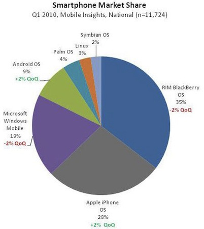 grafico_torta_smartphone