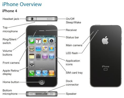 iphone_4_user_guide