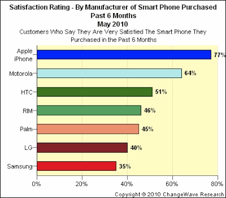 smart_phone_satisfaction