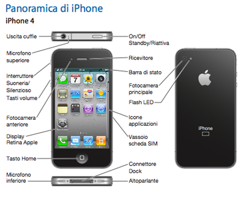 Disponibile il manuale in italiano dell'iPhone 4