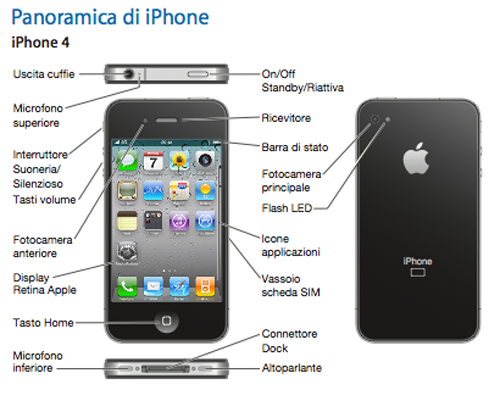 iphone4_manuale_italiano