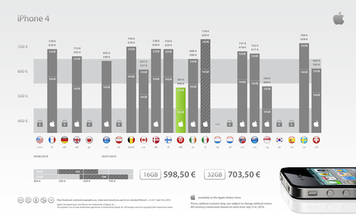 grafico_prezzi_iphone4