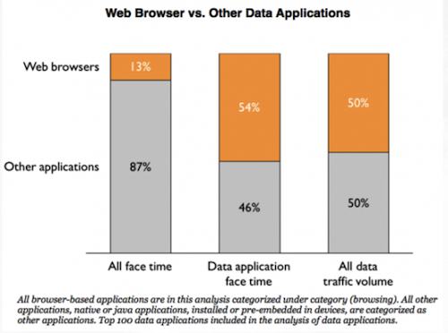 applicationusage