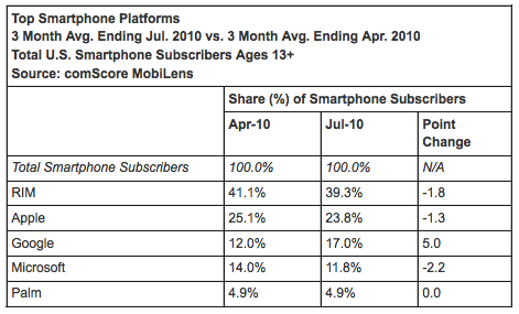 comscore-100916