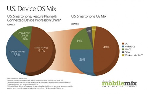 us-device-os-mix-670×428