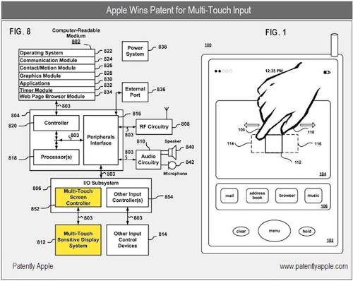 2 – Apple Inc, Granted Patent for Multi-Touch Input