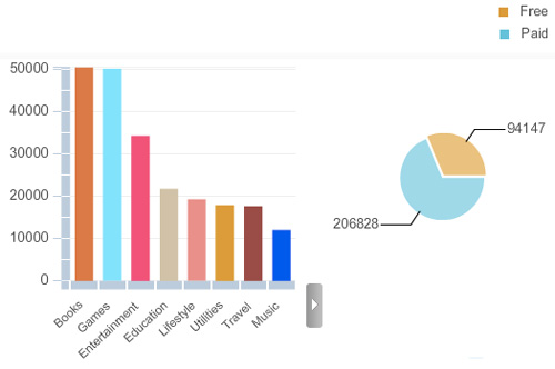 300.000 applicazioni in App Store