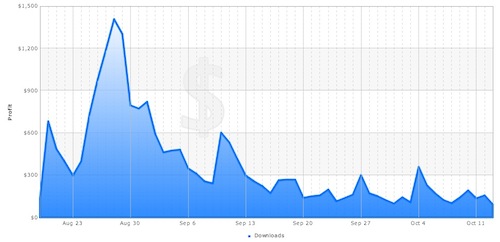 RON_App_Sales_Chart
