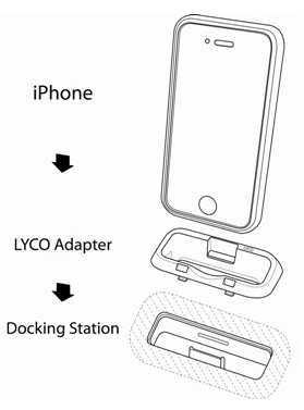 Lyco: adattatore universale per Dock 