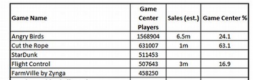 gamecenternumbers