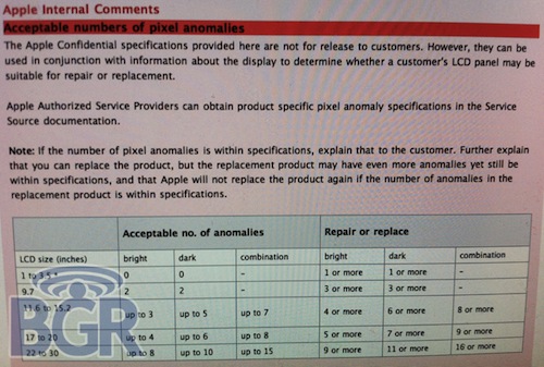 apple-display-dead-pixels