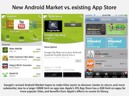 New Android Market vs iOS App Store