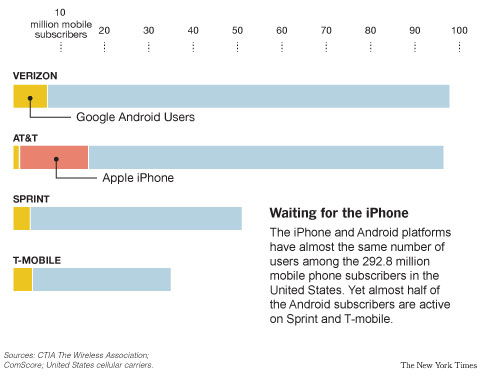 Android-versus-iPhone