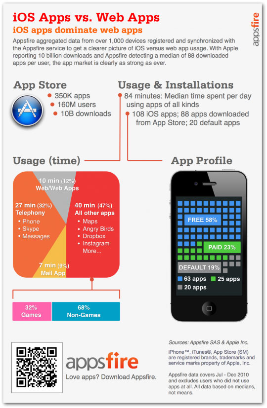 Appsfire infographic