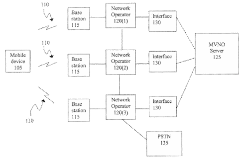 Apple’s proposed MVNO