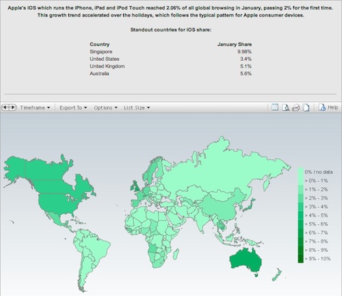 Market-Share-iOS