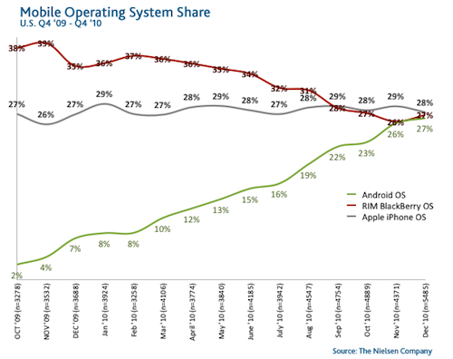 smartphone-OS-share1